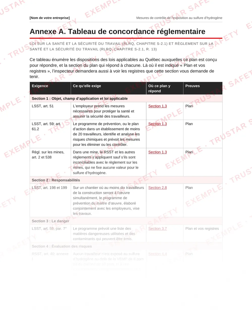 French regulatory cross-reference table mapping hydrogen sulphide provisions to sections of the hydrogen sulphide plan template