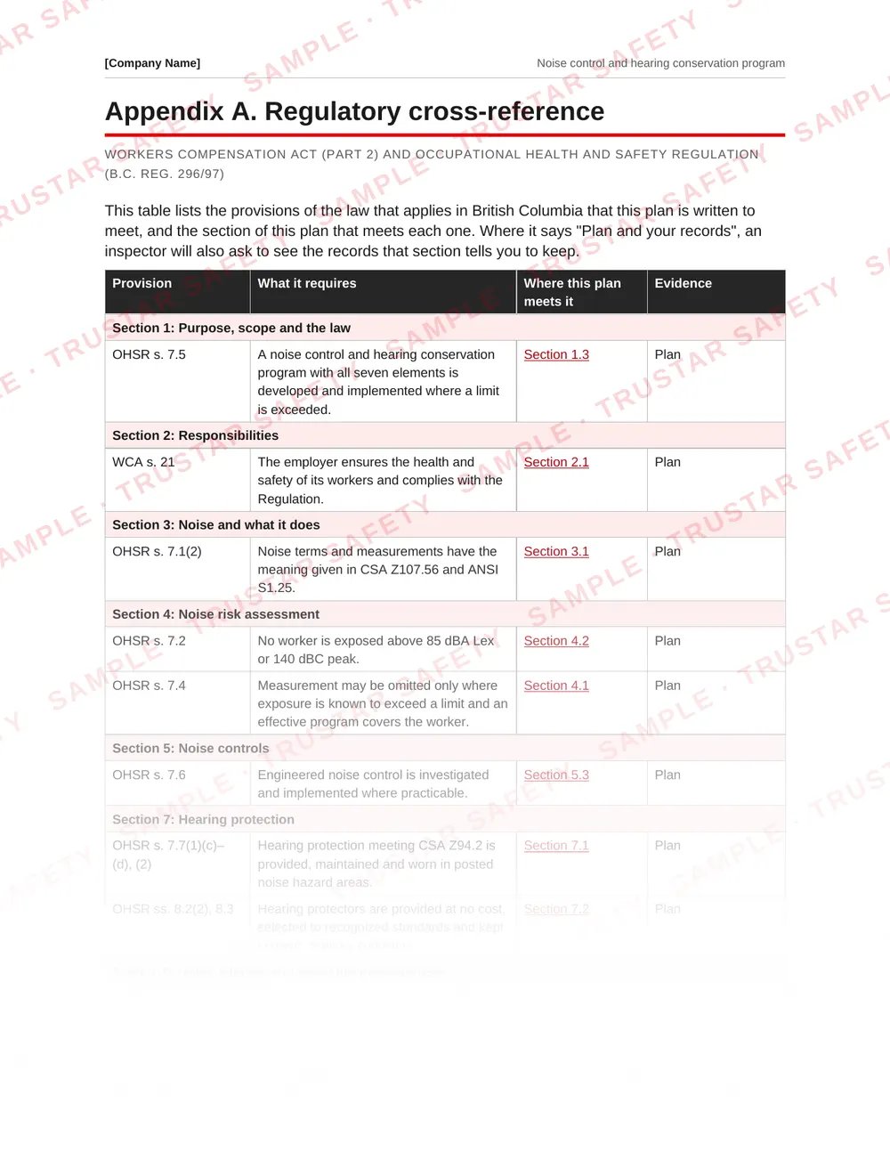Regulatory cross-reference table mapping noise provisions to sections of the Noise control and hearing conservation program template