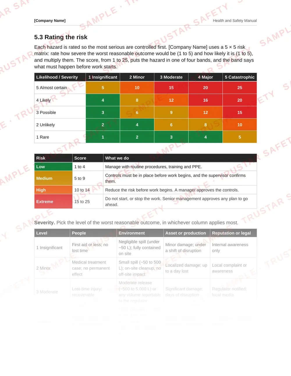 Five by five risk matrix with severity, likelihood and colour-coded risk bands from the Alberta safety manual template