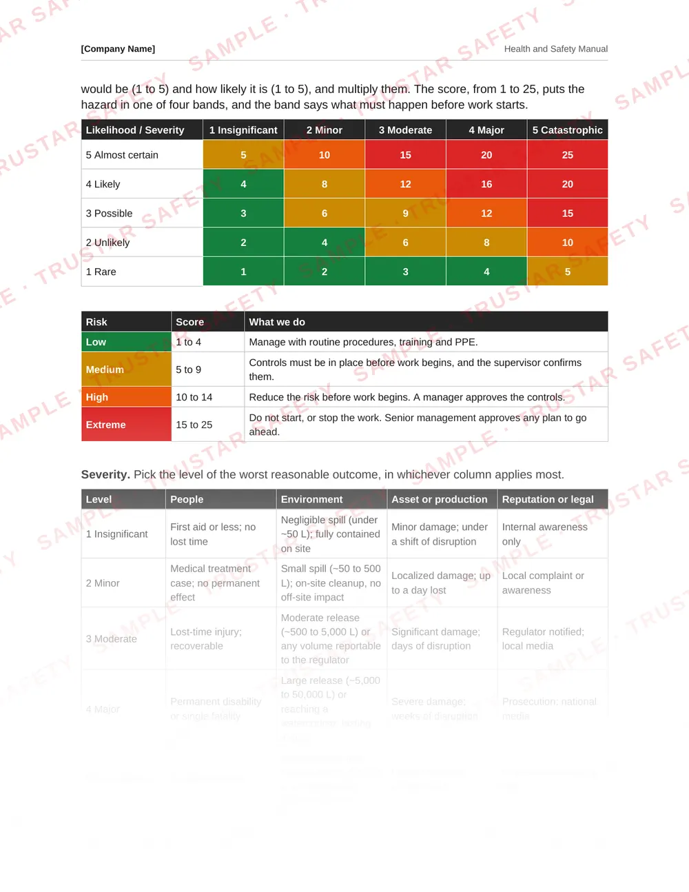 Five by five risk matrix with severity, likelihood and colour-coded risk bands from the Newfoundland and Labrador safety manual template