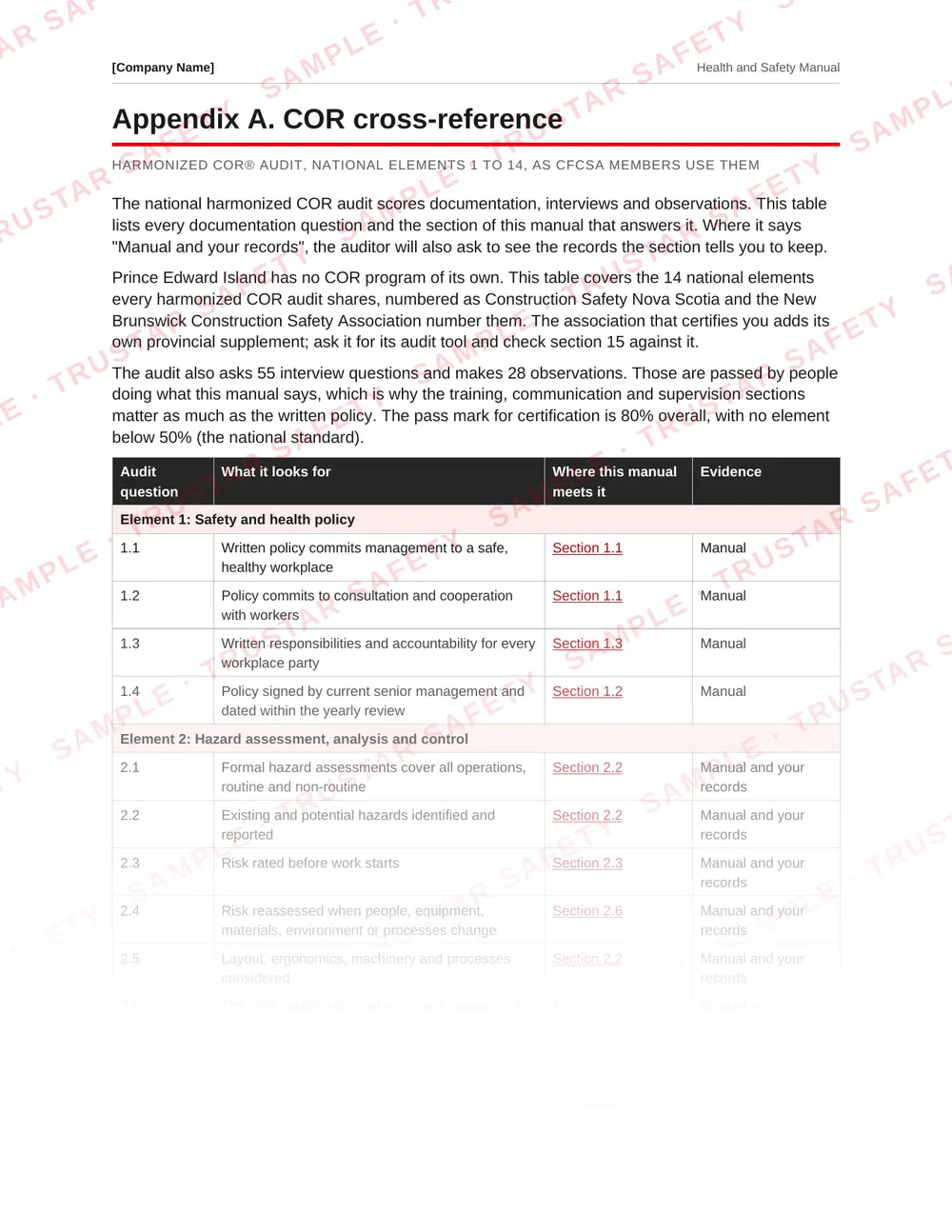 COR cross-reference table mapping the national COR audit questions to manual sections