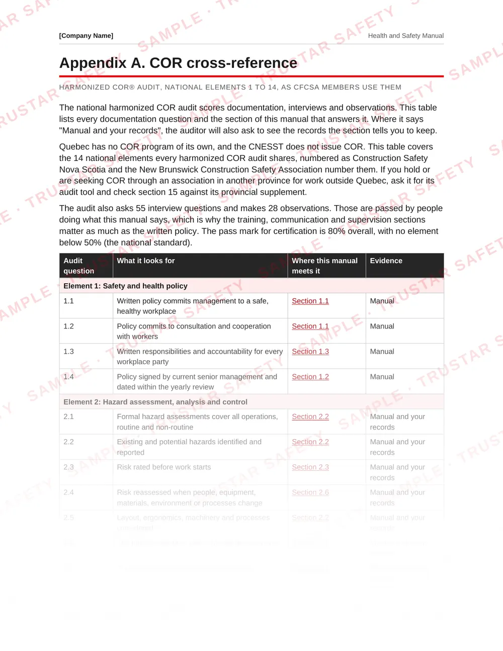 COR cross-reference table mapping the national COR audit questions to manual sections