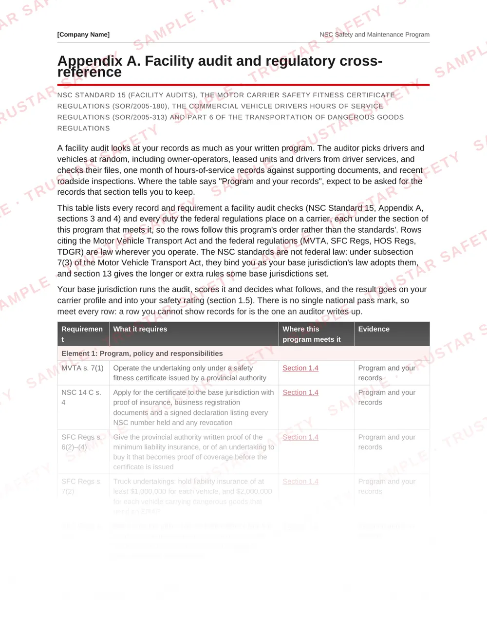 Facility audit cross-reference table of the NSC safety and maintenance program template